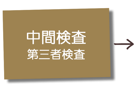 社内検査