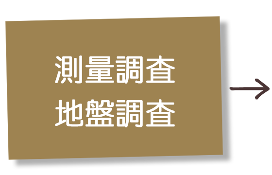 測量調査 地盤調査